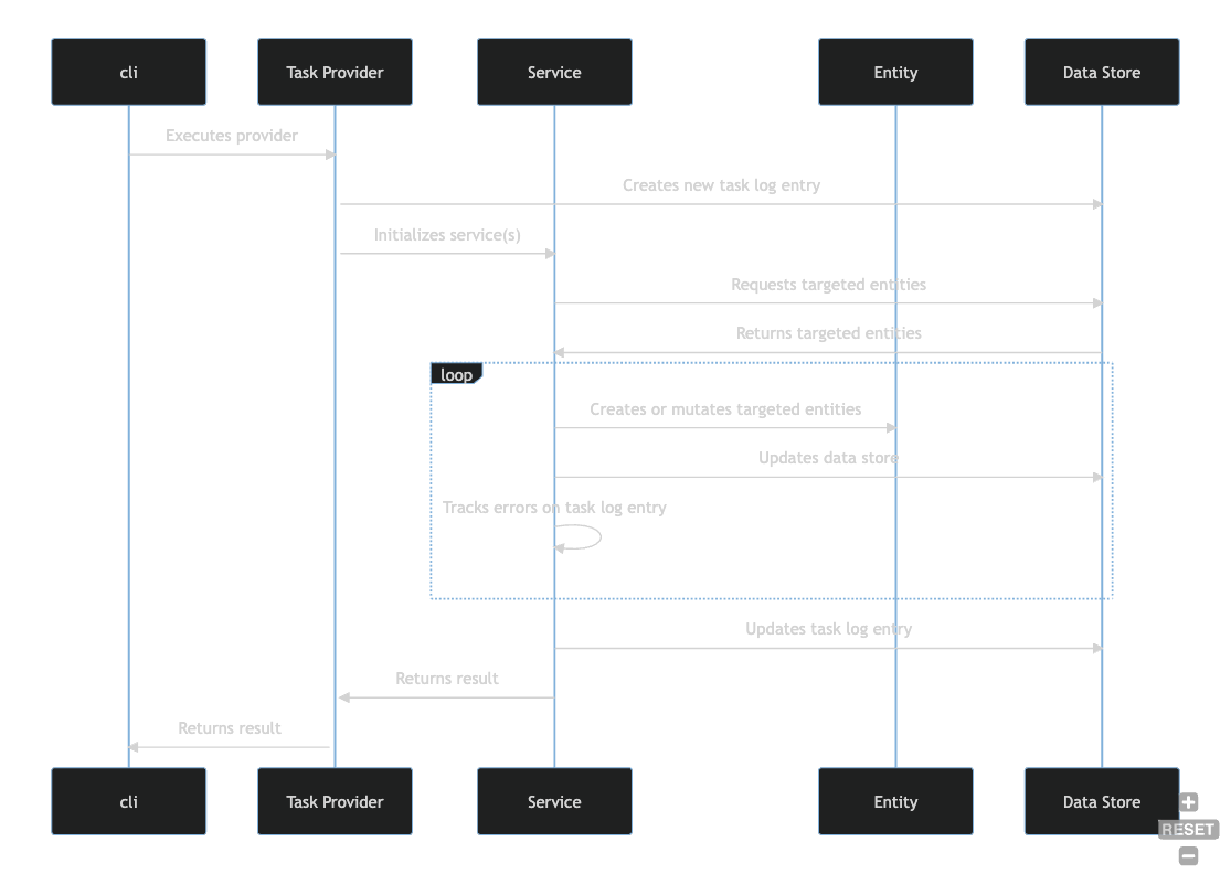 Enrichment Engine Sequence Diagram