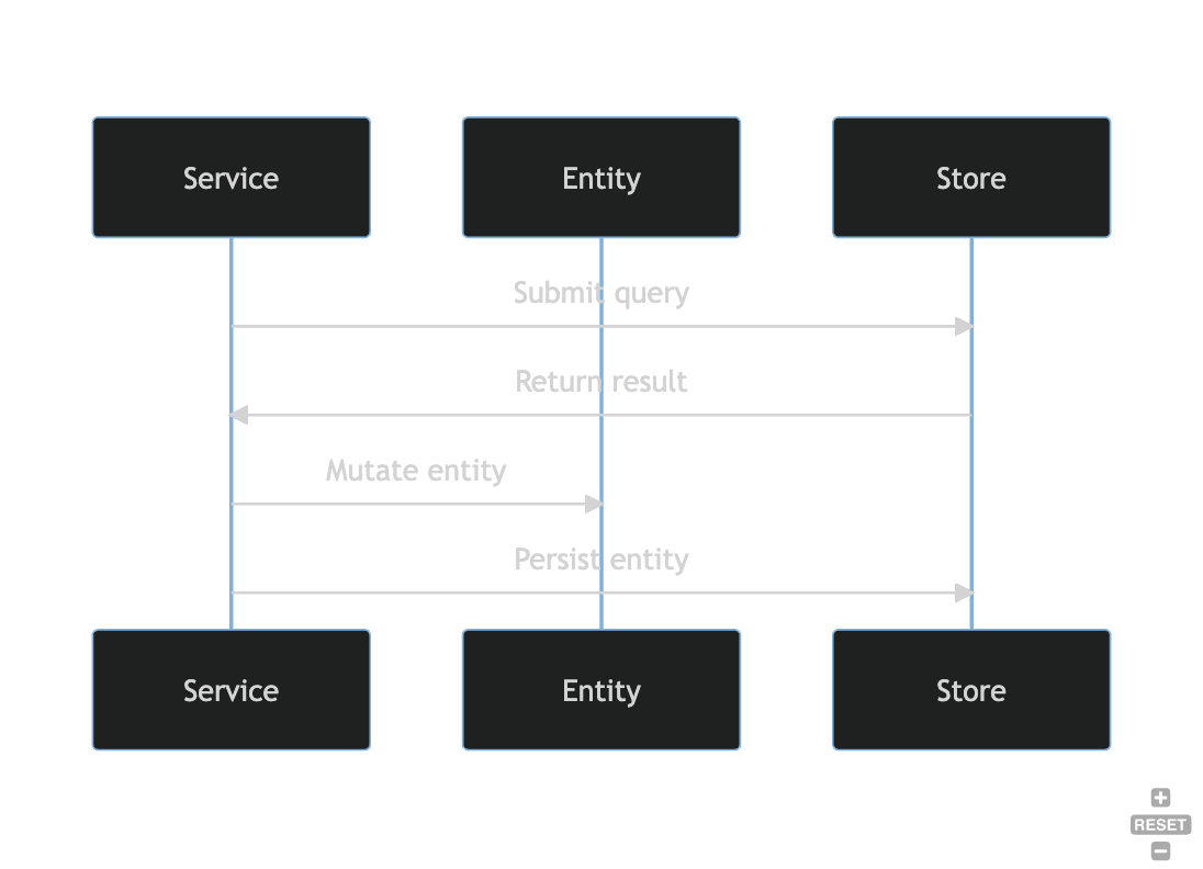 MongoDB-overview-sequence