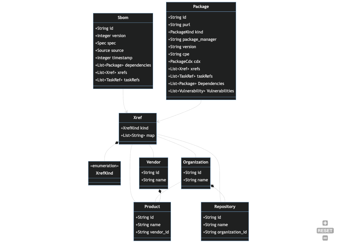 Xrefs