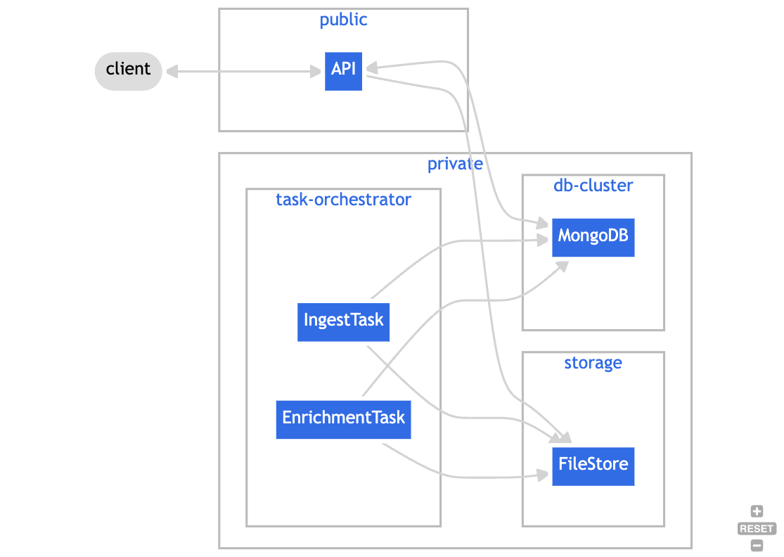 Deployment Diagram